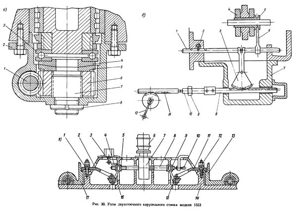 Вузли токарно-карусельного верстата 1553 1553 Вузли токарно-карусельного верстата